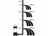 Čerpadlo ponorné kalové, 250W, 9000l/h=150l/min
