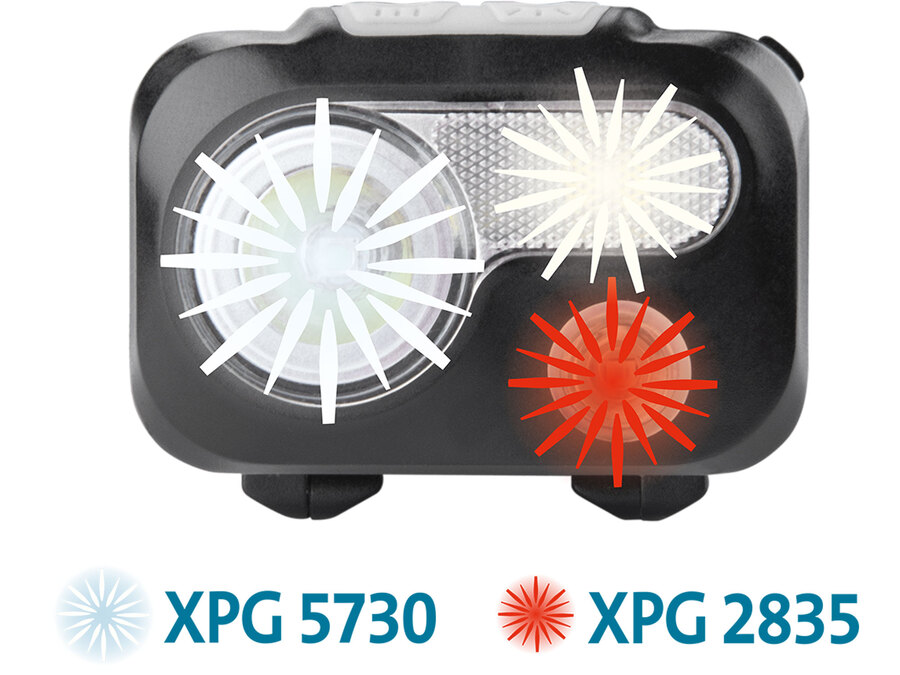 Čelovka 180lm, XPG