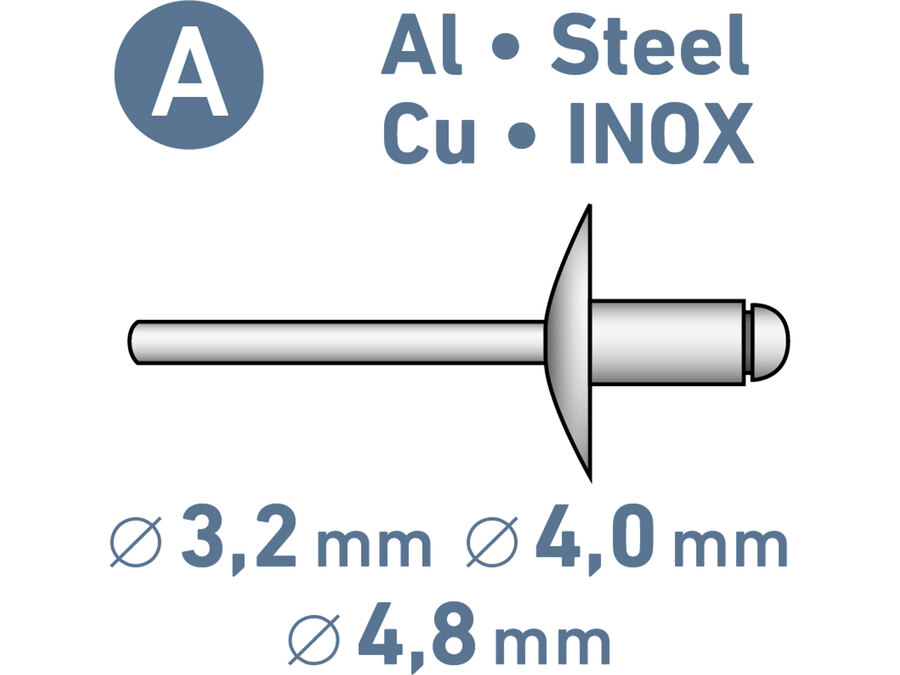 Pistole nýtovací aku SHARE20V, BRUSHLESS, bez baterie a nabíječky